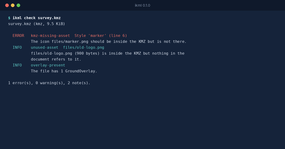 A terminal running ikml check on a KMZ: an icon is missing from the archive, an old logo inside it is never used, and the file has a ground overlay.